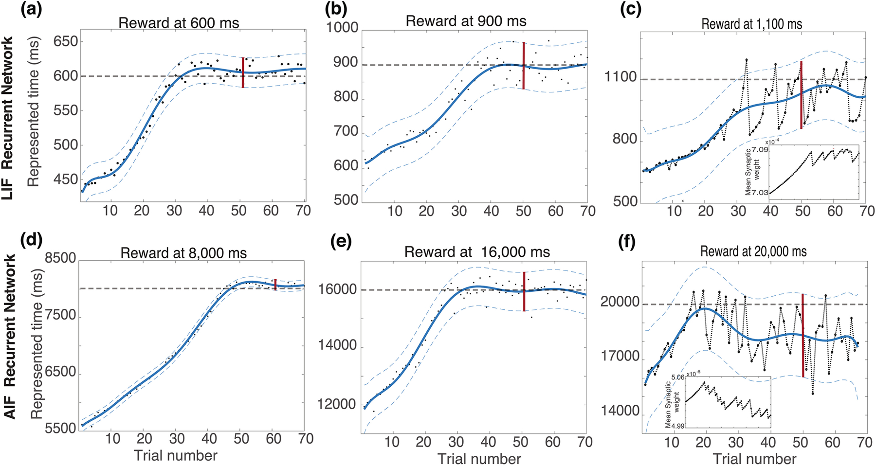 Figure 5: