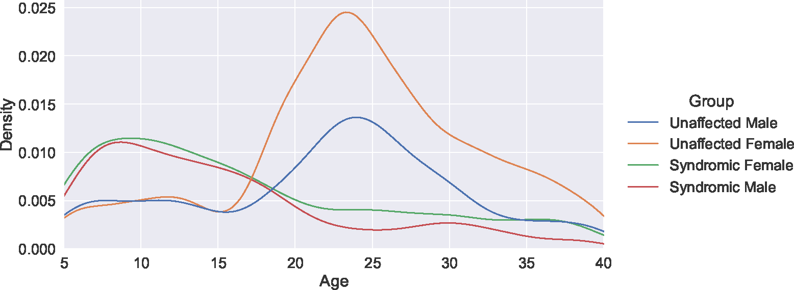 Figure 1: