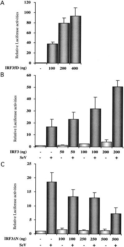 FIG. 4.