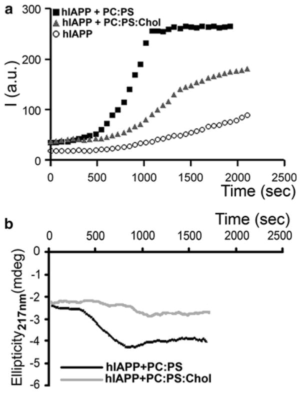 Fig. 4.3