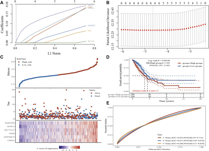 FIGURE 4