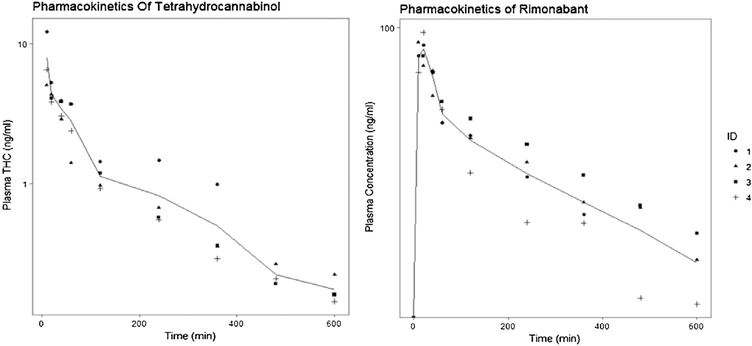 Fig. 3.