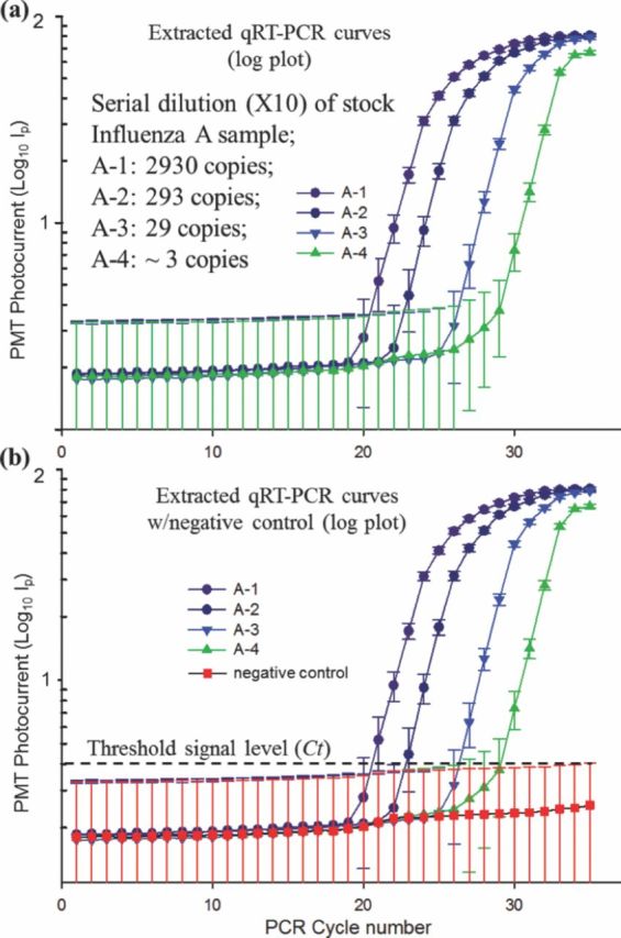 Figure 10.