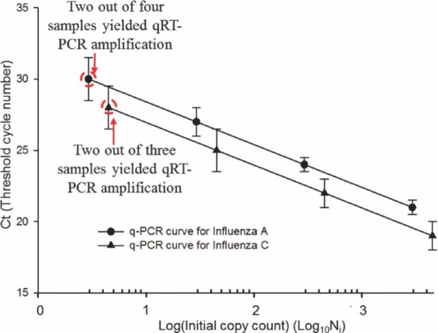 Figure 11.