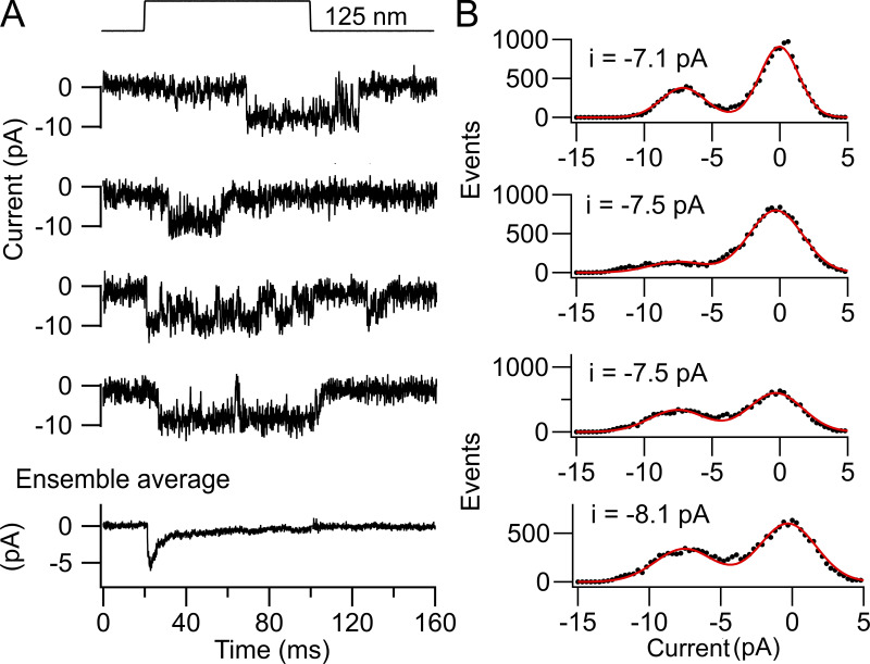 Figure 9.