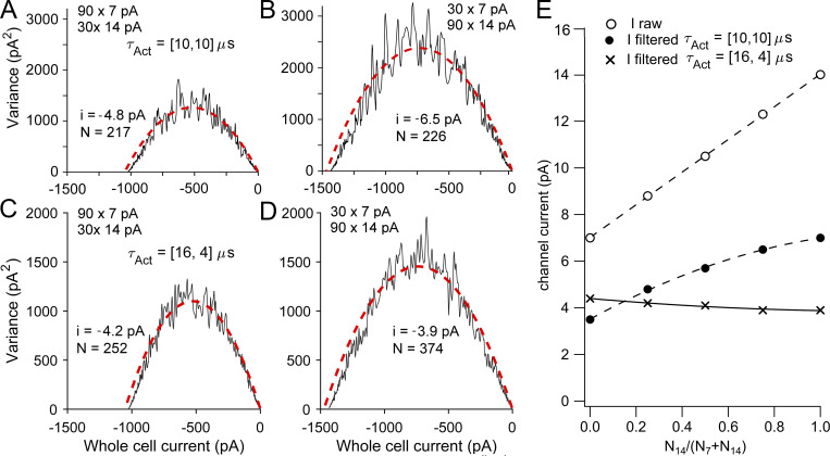 Figure 7.