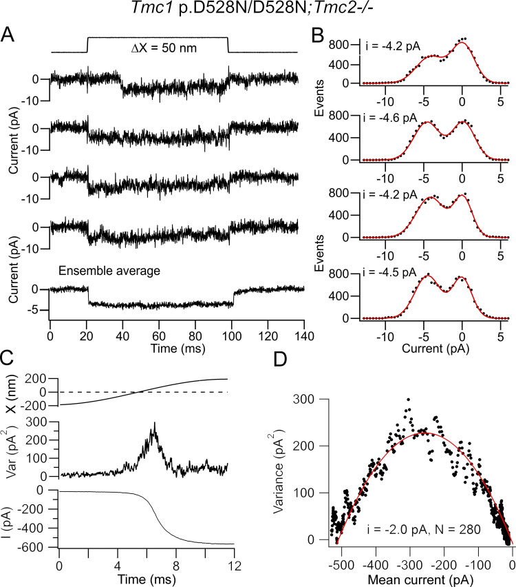 Figure 5.