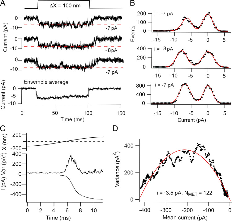 Figure 2.