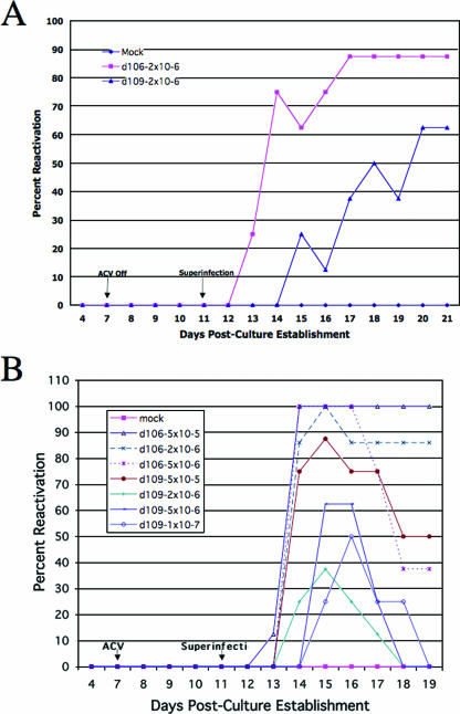 FIG. 9.