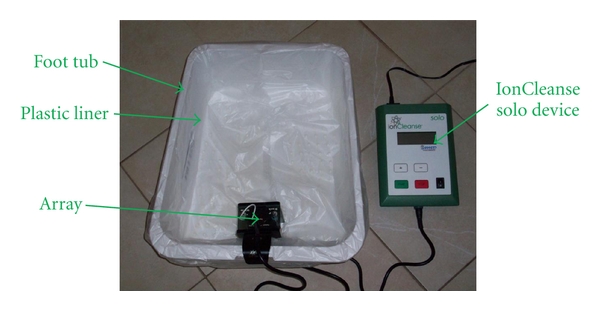 Figure 1