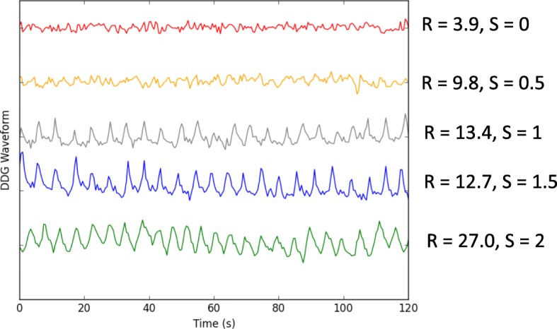 Fig. 3