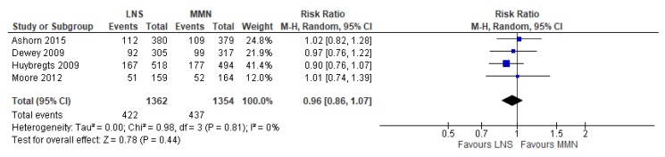 Figure 15