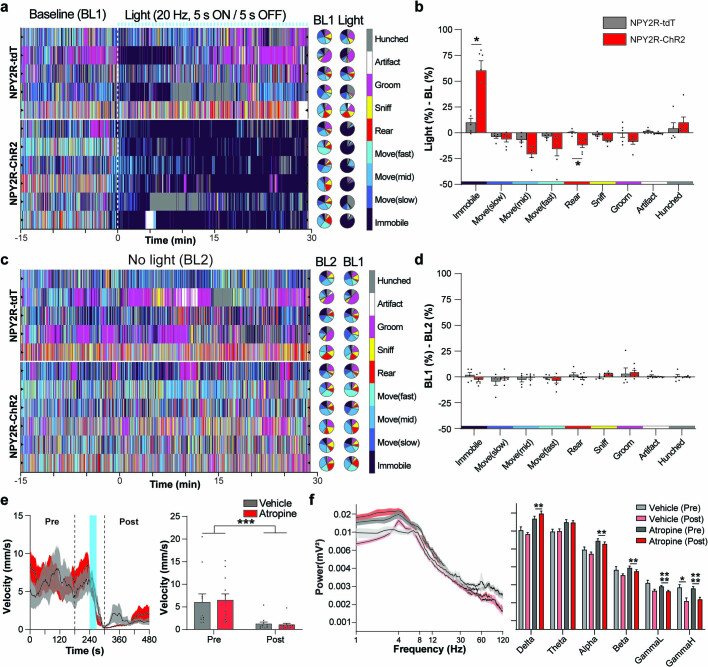 Extended Data Fig. 12