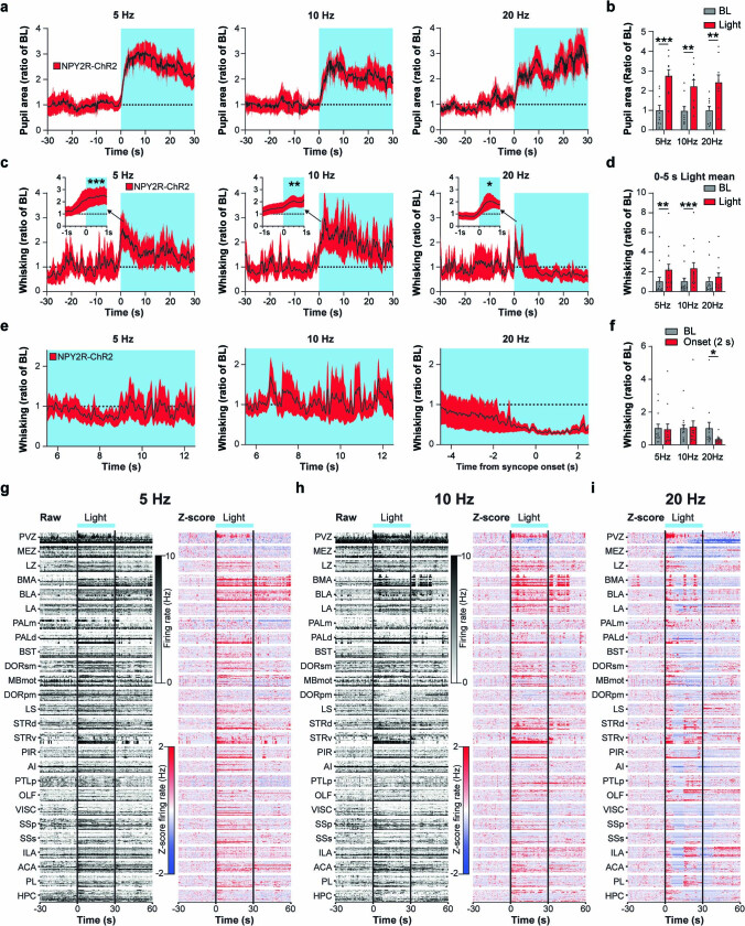 Extended Data Fig. 7