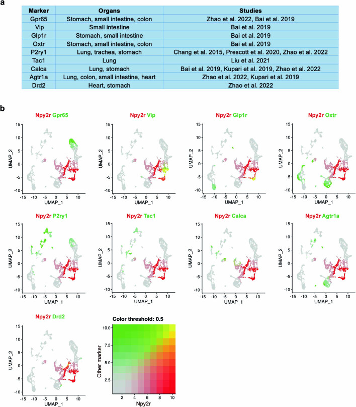 Extended Data Fig. 15