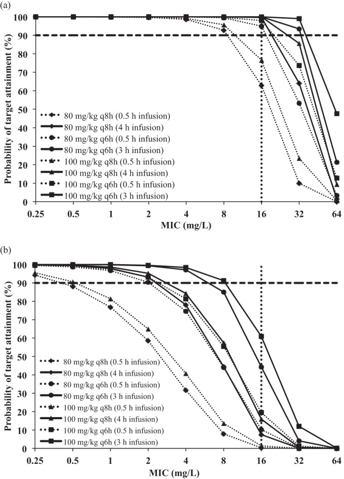 FIG 4