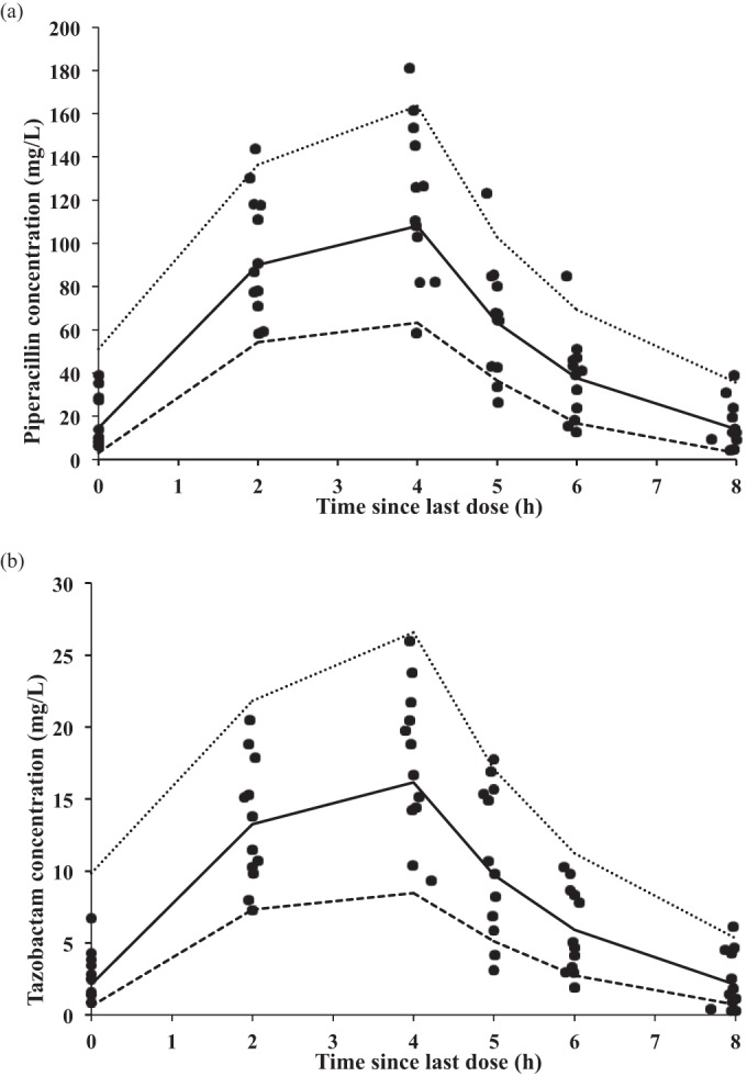 FIG 3