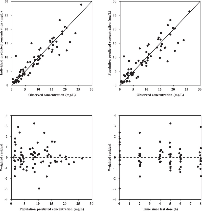 FIG 2