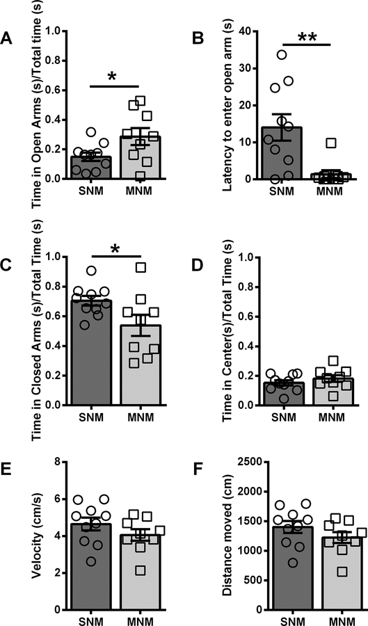 Figure 2 –