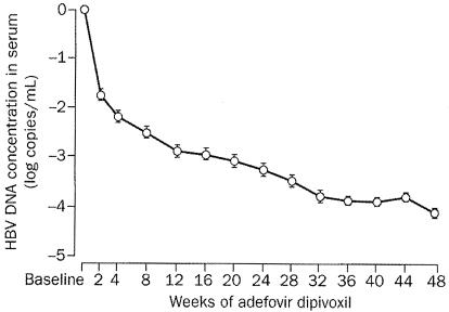 FIG. 18.