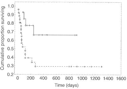 FIG. 7.