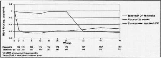 FIG. 22.