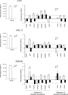 FIG 6