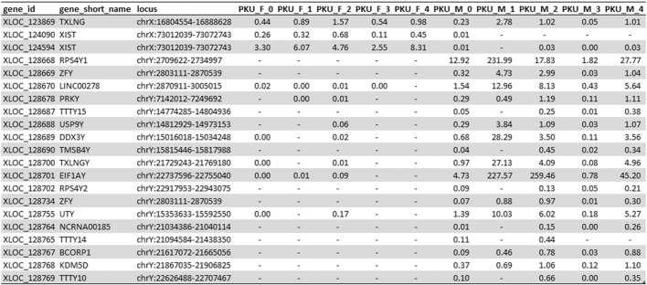 Supplementary Table 1