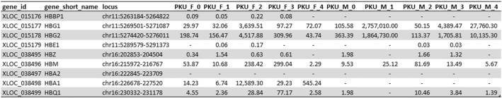 Supplementary Table 2