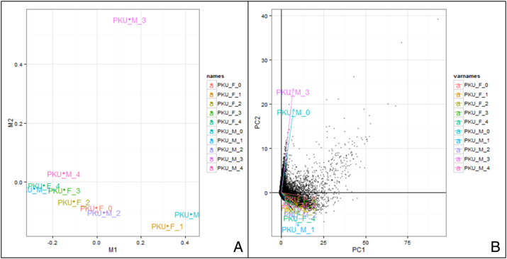 Supplementary Fig. 2