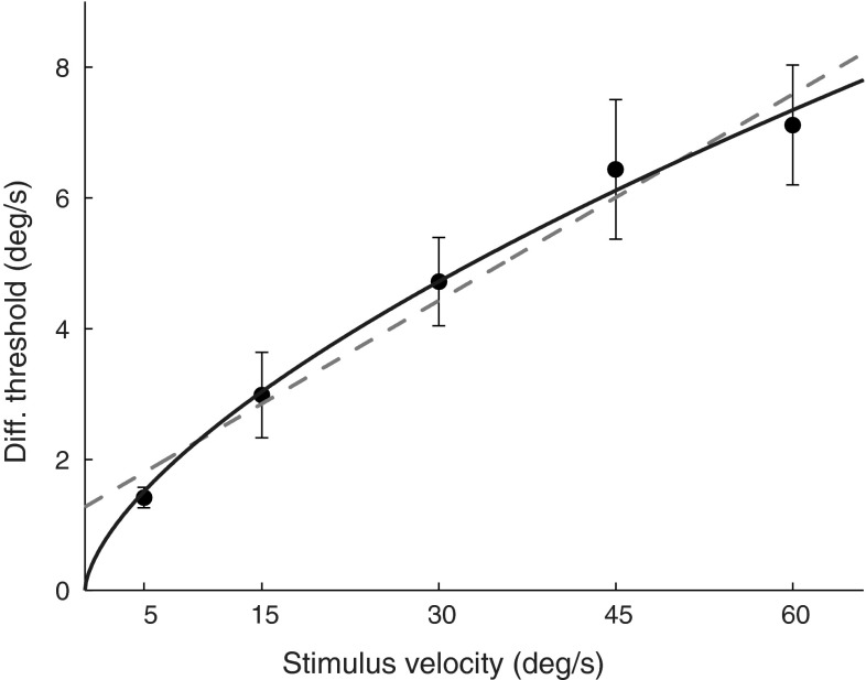 Fig. 6