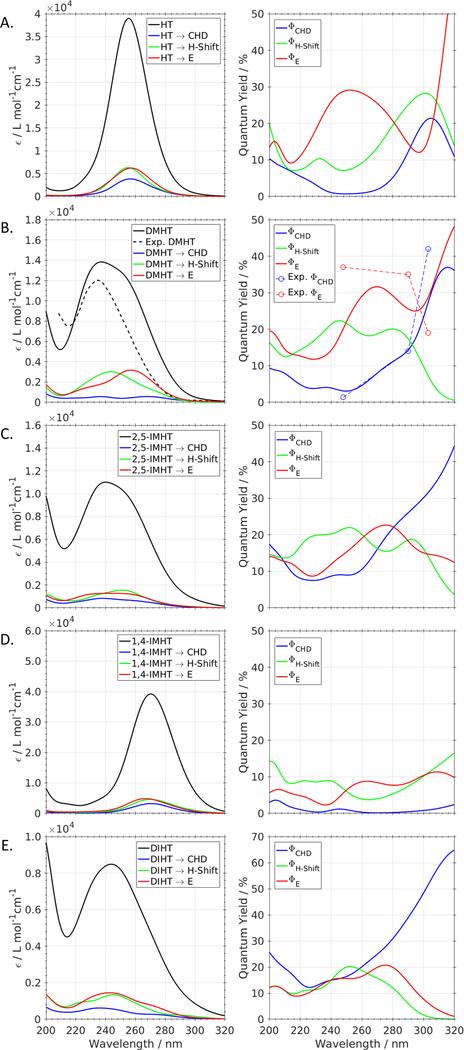 Figure 17: