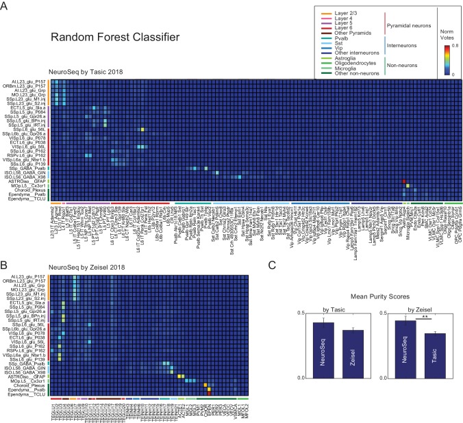 Figure 2—figure supplement 6.