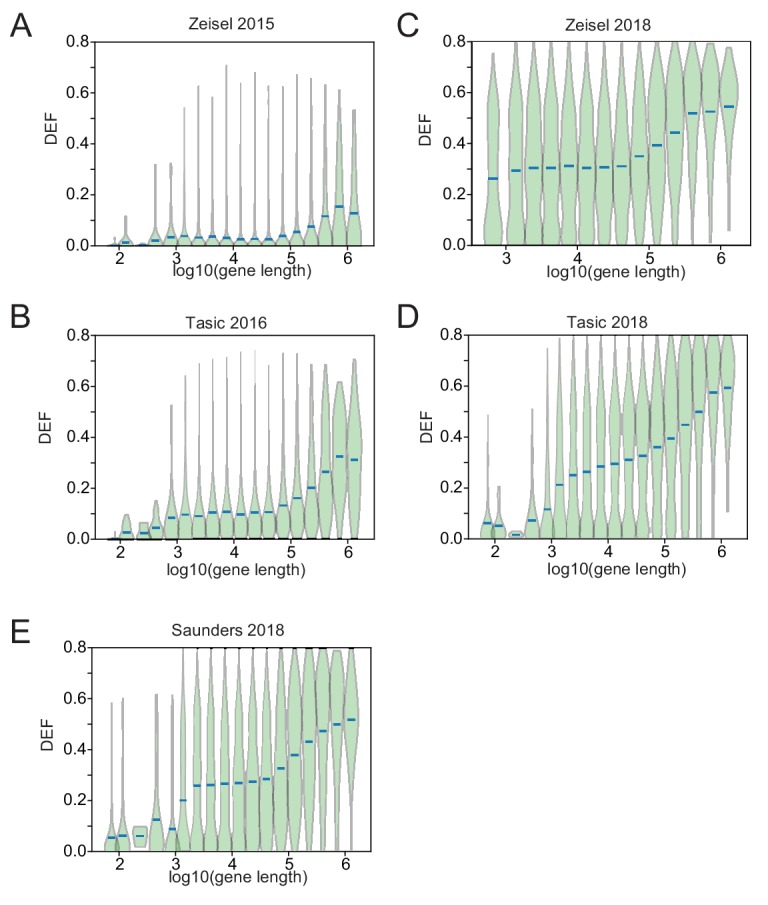 Figure 7—figure supplement 1.