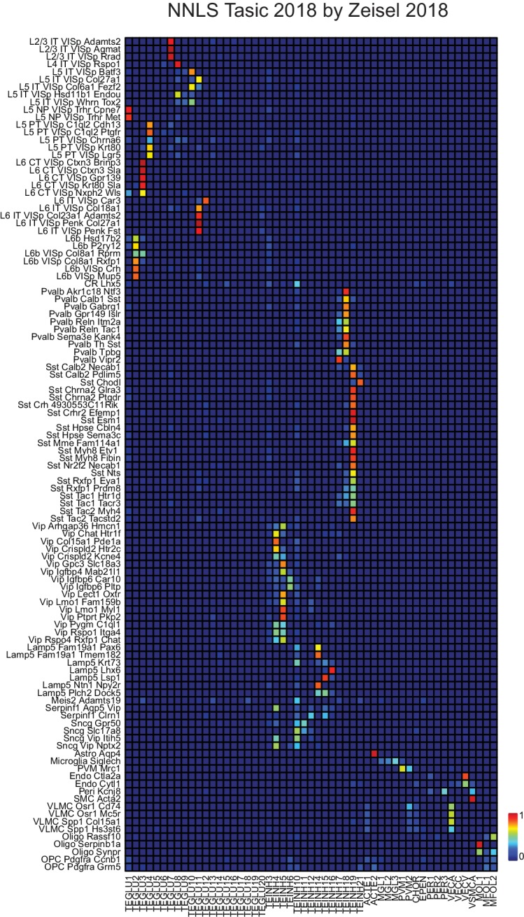 Figure 2—figure supplement 3.