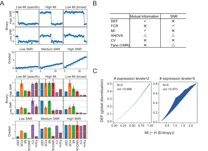 Figure 3—figure supplement 1.