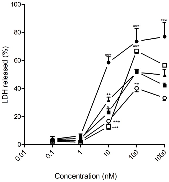 FIGURE 4