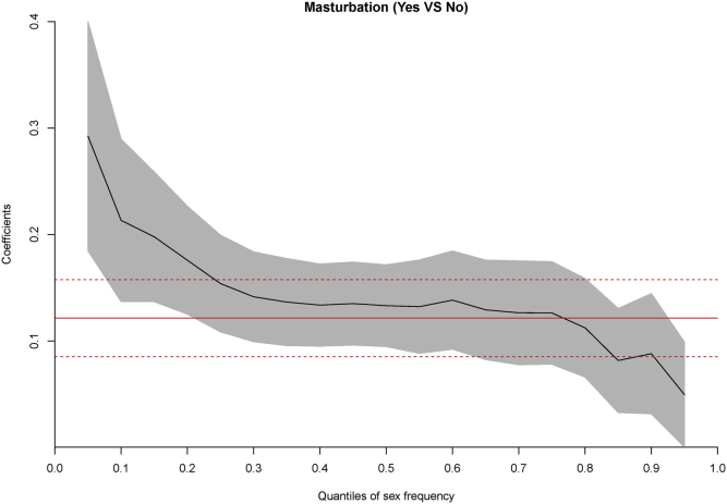 Supplementary Figure 4