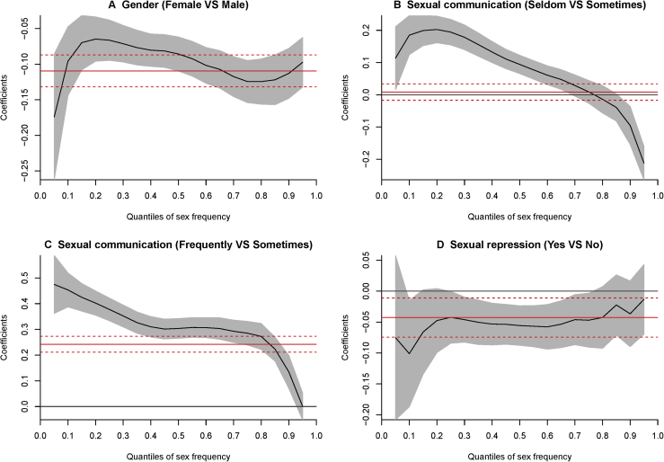 Supplementary Figure 3