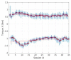 Figure 21