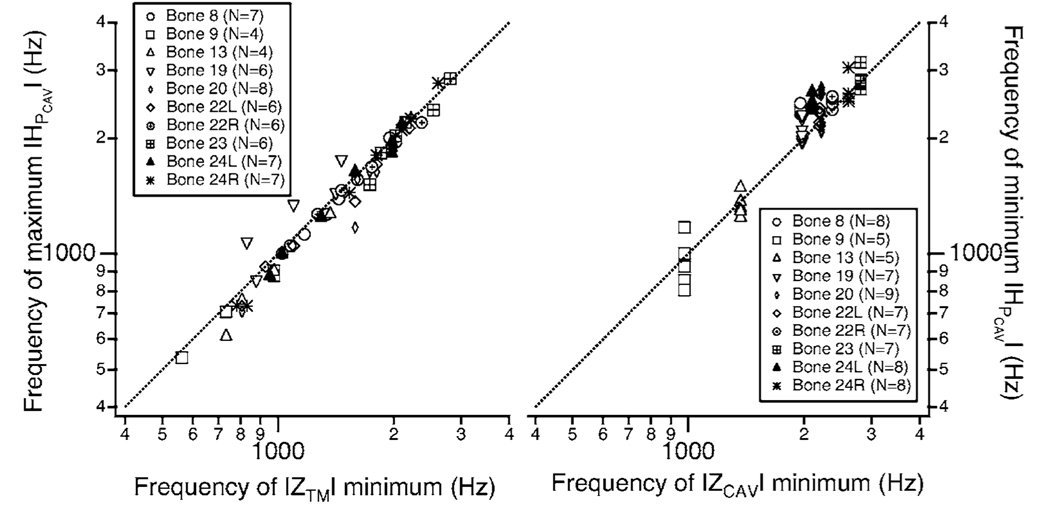 FIG. 8