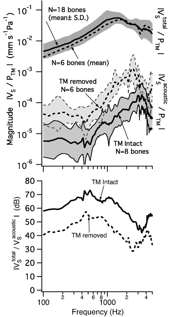 FIG. 10