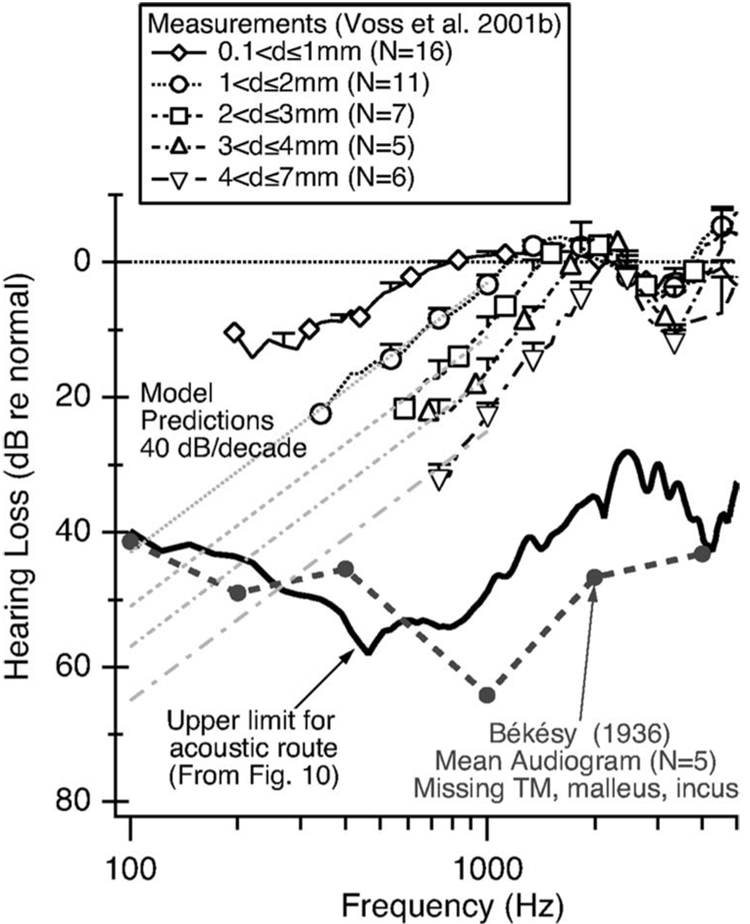 FIG. 11