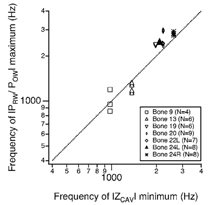 FIG. 9