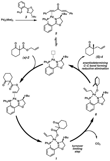 Scheme 3