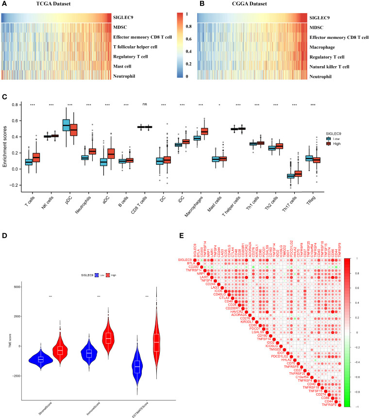 Figure 4