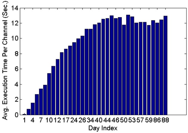 Figure 11