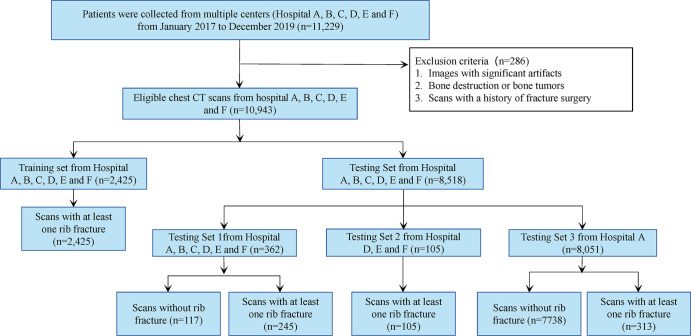 Flowchart of patient inclusion.