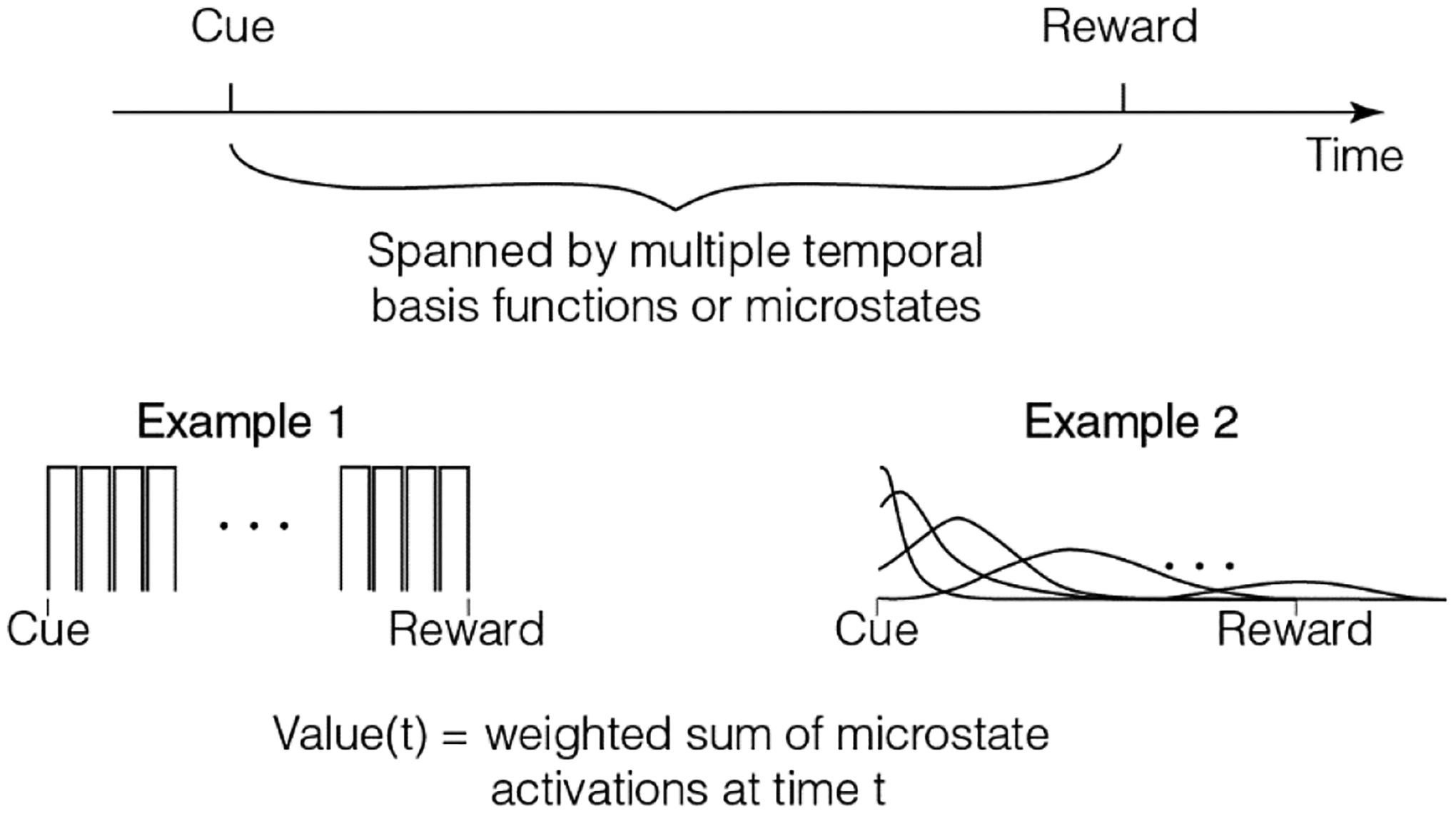 Fig 2.