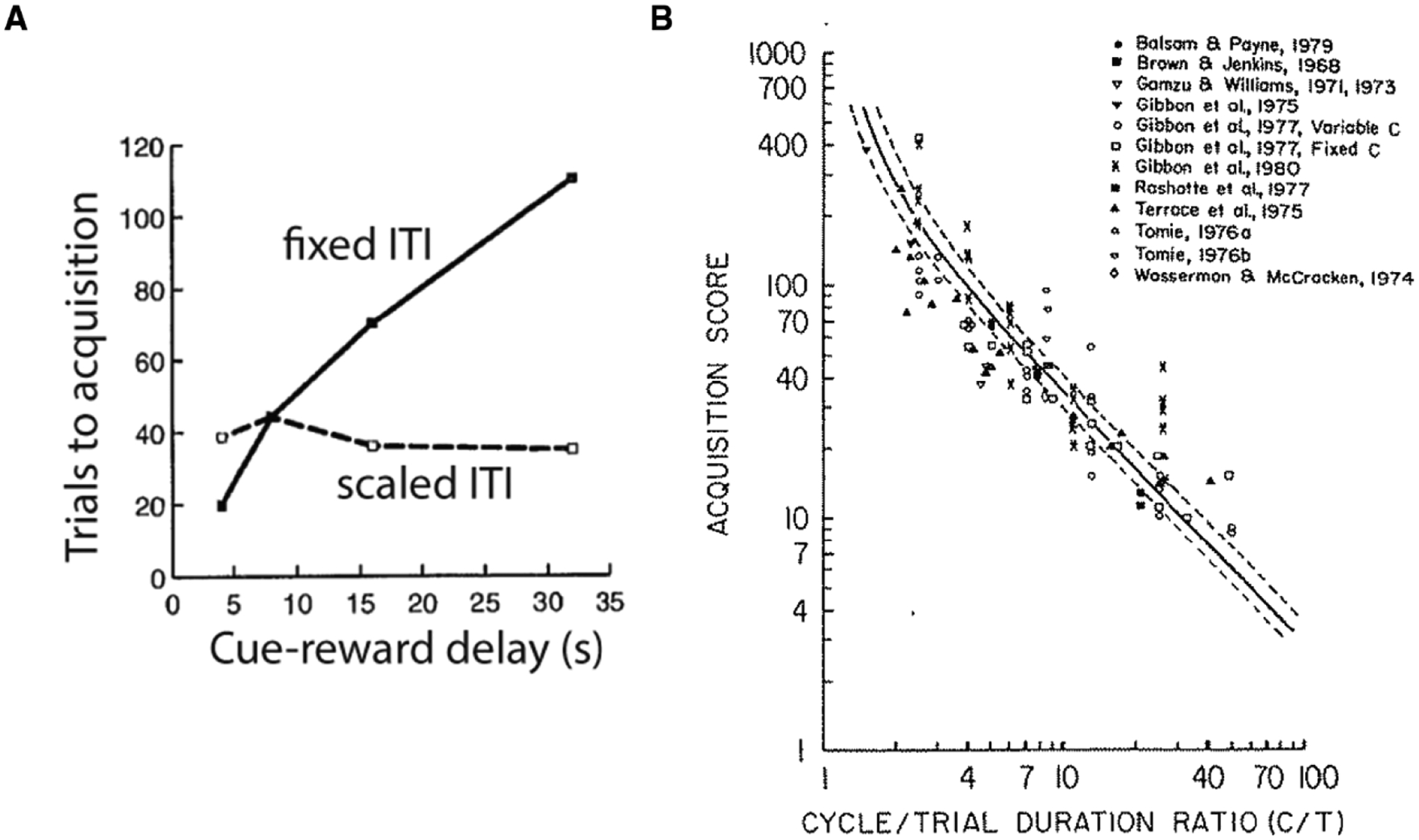 Fig 3.